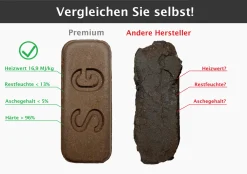 KUDRAS 30KG Premium Torf Briketts Aus DE. Vergleichbar Kohle Briketts Ofen Kamin Heizen -Garten- & Gewächshäuser Geschäft 00c0399ec7aaaea91464106a48d78b6f