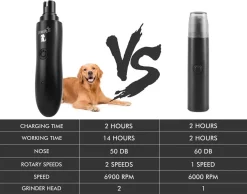 Pecute Krallenschleifer Für Hunde Und Katzen,elektrischer Krallenschneider, 2 Geschwindigkeit USB Aufladbar,Superleise,mit 2 Schleifköpfen (schwarz) 11 Pecute Krallenschleifer Für Hunde Und Katzen,elektrischer Krallenschneider, 2 Geschwindigkeit USB Aufladbar,Superleise,mit 2 Schleifköpfen (schwarz) -Garten- & Gewächshäuser Geschäft 07a69398cb3aa60c84a1182b3d1c9d72