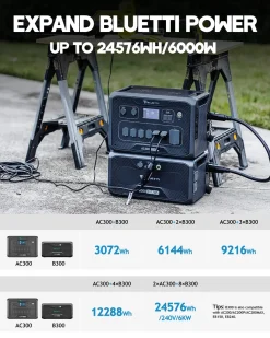 BLUETTI B300 3072Wh Erweiterungsakku Für Solarspeicher AC300/AC200MAX/AC200P, Expand AC300 Mit 4 Zusätzlichen Batterien, Tragbare Power Station Mit 100W USB-C & DC 12V Notstrom-Backup Für Reise Camping Emergency 15 BLUETTI B300 3072Wh Erweiterungsakku Für Solarspeicher AC300/AC200MAX/AC200P, Expand AC300 Mit 4 Zusätzlichen Batterien, Tragbare Power Station Mit 100W USB-C & DC 12V Notstrom-Backup Für Reise Camping Emergency -Garten- & Gewächshäuser Geschäft 0a02cc2869d7007b3981ec31204dff9b