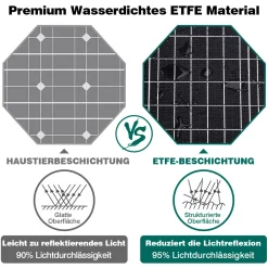BEAUDENS 150W Tragbare Power Station 166Wh/52000mAh Solar Generator Solargenerator Stromerzeuger Mit 100W Solarpanels Solaranlagen Solarladegerät Solarzelle Solarbox Akku Ladegerät Powerbank Typ-C/USB Für Notstrom/Camping/Wohnmobile/zu Hause/ Reise CPAP Emergency 39 BEAUDENS 150W Tragbare Power Station 166Wh/52000mAh Solar Generator Solargenerator Stromerzeuger Mit 100W Solarpanels Solaranlagen Solarladegerät Solarzelle Solarbox Akku Ladegerät Powerbank Typ-C/USB Für Notstrom/Camping/Wohnmobile/zu Hause/ Reise CPAP Emergency -Garten- & Gewächshäuser Geschäft 0ab8605ea4d507264d876cec5bc538ba 1