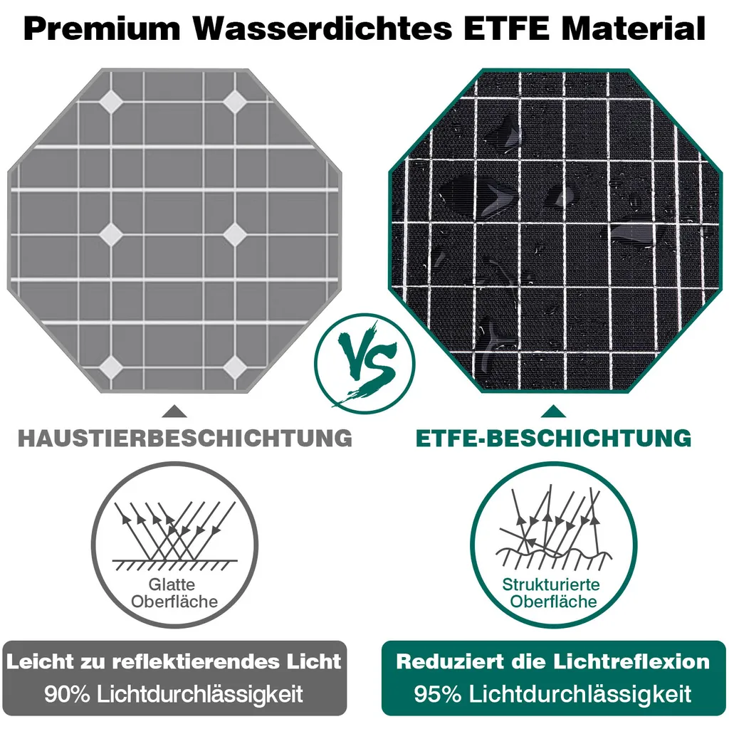 BEAUDENS 150W Tragbare Power Station 166Wh/52000mAh Solar Generator Solargenerator Stromerzeuger Mit 100W Solarpanels Solaranlagen Solarladegerät Solarzelle Solarbox Akku Ladegerät Powerbank Typ-C/USB Für Notstrom/Camping/Wohnmobile/zu Hause/ Reise CPAP Emergency 17 BEAUDENS 150W Tragbare Power Station 166Wh/52000mAh Solar Generator Solargenerator Stromerzeuger Mit 100W Solarpanels Solaranlagen Solarladegerät Solarzelle Solarbox Akku Ladegerät Powerbank Typ-C/USB Für Notstrom/Camping/Wohnmobile/zu Hause/ Reise CPAP Emergency – Bild 17