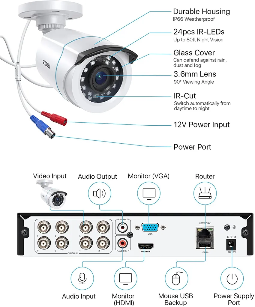 ZOSI 8CH H.265+ Full HD 1080p DVR Überwachungsset Mit 8 Außen 2MP Video Überwachungskamera System Ohne Festplatte 8 ZOSI 8CH H.265+ Full HD 1080p DVR Überwachungsset Mit 8 Außen 2MP Video Überwachungskamera System Ohne Festplatte – Bild 8