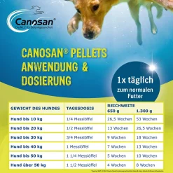 Boehringer Ingelheim Pharma GmbH & Co. KG Canosan Konzentrat Vet. 1300 G -Garten- & Gewächshäuser Geschäft 0e6092e69df4acf82a380d2a37c5fbc0