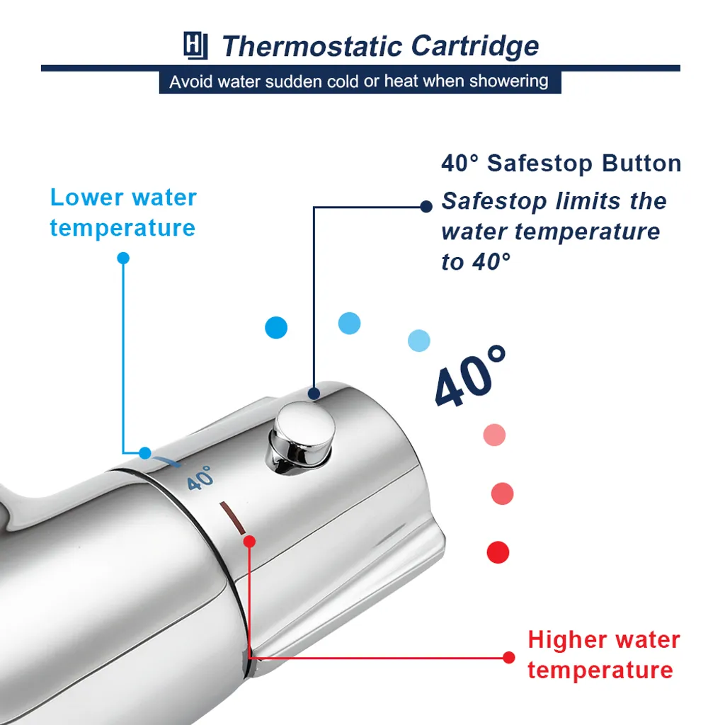Aihom Thermostat Badewannenarmatur Wasserfall Wannenarmatur Mit Sicherheitsknopf 40℃, Wannenbatterie Mischbatterie Dusche Duscharmatur, Chrom 3 Aihom Thermostat Badewannenarmatur Wasserfall Wannenarmatur Mit Sicherheitsknopf 40℃, Wannenbatterie Mischbatterie Dusche Duscharmatur, Chrom – Bild 3