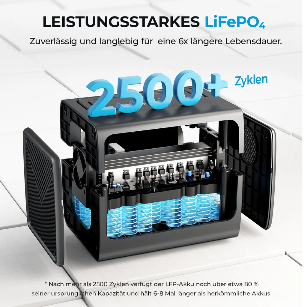 Stromerzeuger BLUETTI EB55 Mit PV200 Solarpanel, 537Wh LiFePO4 Batterie Mit 11 Vielseitige Ausgänge, Tragbarer Solarspeicher Für Boote, Büro, Gartenhäuser 5 Stromerzeuger BLUETTI EB55 Mit PV200 Solarpanel, 537Wh LiFePO4 Batterie Mit 11 Vielseitige Ausgänge, Tragbarer Solarspeicher Für Boote, Büro, Gartenhäuser – Bild 5