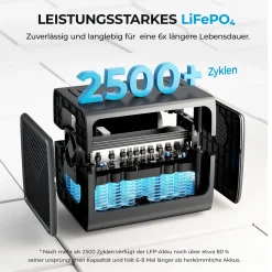 BLUETTI Stromerzeuger EB55 537Wh/700W LiFePO4-Batterie Mit Wechselrichter AC 220V / DC 12V / USB-Steckdosen Solar Generator Stromgenerator Für Camping Wohnwagen -Garten- & Gewächshäuser Geschäft 0fc3bcc3dfdd18abe116bf6a91ccc4f3