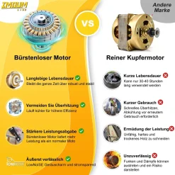 Imoumlive Akku-Mini-Kettensäge 6", 15.2cm Sägeblatt -Garten- & Gewächshäuser Geschäft 1423362fbf6a6c2b3b992057642987df