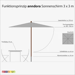 Anndora Sonnenschirm Gartenschirm 3x3m Eckig Natural Winddach UV-Schutz - Ohne Teleskop | Natural 2 9 Anndora Sonnenschirm Gartenschirm 3x3m Eckig Natural Winddach UV-Schutz - Ohne Teleskop | Natural 2 -Garten- & Gewächshäuser Geschäft 14cdcd56fb3028c14261f2329f982c30