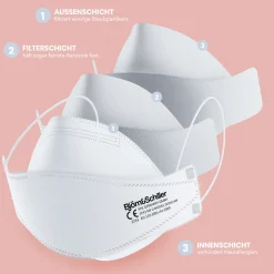 West & East GmbH Björn&Schiller FFP2 Masken Einzeln Verpackt, 20 Stück, Germany, Atemschutzmaske Weiß 3-lagig CE 2233 , Schutzmasken Medizinisch, Atmungsaktive Einwegmaske, Mundschutz & Nasenschutz 17 West & East GmbH Björn&Schiller FFP2 Masken Einzeln Verpackt, 20 Stück, Germany, Atemschutzmaske Weiß 3-lagig CE 2233 , Schutzmasken Medizinisch, Atmungsaktive Einwegmaske, Mundschutz & Nasenschutz -Garten- & Gewächshäuser Geschäft 14dcee6f4fed77593cd87a112e158ef5