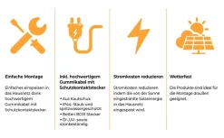 SUN GRUPPE 24 Balkonkraftwerk 920 Watt / 800 Watt Solaranlage - 2 X JA-Solar Solarmodule - Hoymiles HM-800 Wechselrichter 14 SUN GRUPPE 24 Balkonkraftwerk 920 Watt / 800 Watt Solaranlage - 2 X JA-Solar Solarmodule - Hoymiles HM-800 Wechselrichter -Garten- & Gewächshäuser Geschäft 17d77c3abd6783bd9744760b33c66b28
