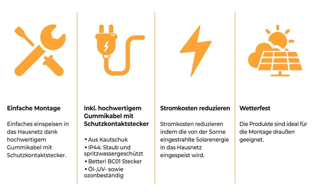 SUN GRUPPE 24 Balkonkraftwerk 920 Watt / 800 Watt Solaranlage - 2 X JA-Solar Solarmodule - Hoymiles HM-800 Wechselrichter 7 SUN GRUPPE 24 Balkonkraftwerk 920 Watt / 800 Watt Solaranlage - 2 X JA-Solar Solarmodule - Hoymiles HM-800 Wechselrichter – Bild 7