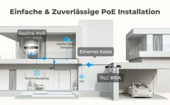 Reolink RLK8-810B4-A-B, 8MP PoE LAN IP-Überwachungskamera-Set 8-Kanal Mit 4 Kameras 2TB HDD, Intelligente Personen-/Fahrzeugerkennungfür 24/7 Überwachung 22 Reolink RLK8-810B4-A-B, 8MP PoE LAN IP-Überwachungskamera-Set 8-Kanal Mit 4 Kameras 2TB HDD, Intelligente Personen-/Fahrzeugerkennungfür 24/7 Überwachung -Garten- & Gewächshäuser Geschäft 1995b00396d40f24baeb815da41b5871