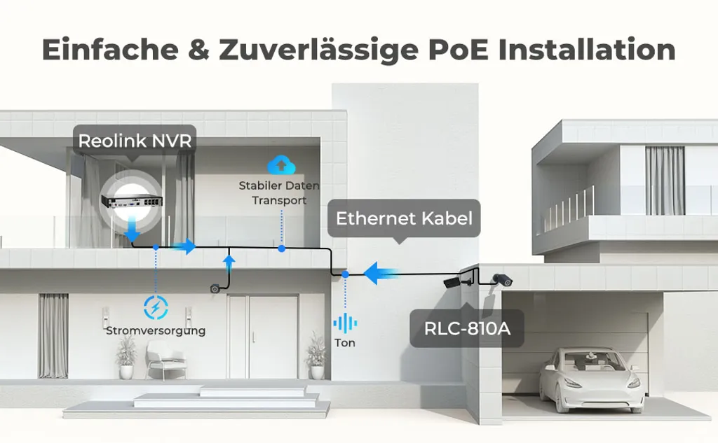 Reolink RLK8-810B4-A-B, 8MP PoE LAN IP-Überwachungskamera-Set 8-Kanal Mit 4 Kameras 2TB HDD, Intelligente Personen-/Fahrzeugerkennungfür 24/7 Überwachung 6 Reolink RLK8-810B4-A-B, 8MP PoE LAN IP-Überwachungskamera-Set 8-Kanal Mit 4 Kameras 2TB HDD, Intelligente Personen-/Fahrzeugerkennungfür 24/7 Überwachung – Bild 6