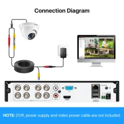 ZOSI CCTV 1080P 2MP Außen Dome Video Überwachungskamera Mit OSD, Unterstützt 960H CVBS/AHD/CVI/TVI 1080P Ausgang -Garten- & Gewächshäuser Geschäft 1c3b4a4dd714acdd9d864ff324aa1865