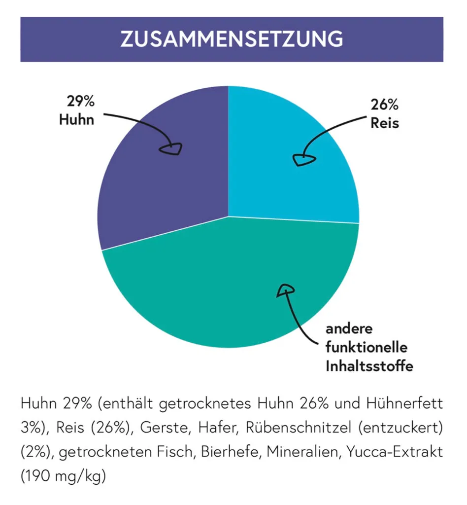 X-CLASS GmbH & Co. KG X-CLASS Huhn Mit Reis Für Ausgewachsene Hunde, Super Premium Alleinfuttermittel, 12kg 3 X-CLASS GmbH & Co. KG X-CLASS Huhn Mit Reis Für Ausgewachsene Hunde, Super Premium Alleinfuttermittel, 12kg – Bild 3