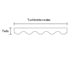 Leudus Markisen Volant Markisenbespannung Sonnenschutz Ersatzstoffe Sonnenmarkise Fertig Genäht(4.5x0.21m, SPD002) 11 Leudus Markisen Volant Markisenbespannung Sonnenschutz Ersatzstoffe Sonnenmarkise Fertig Genäht(4.5x0.21m, SPD002) -Garten- & Gewächshäuser Geschäft 24a09eda161972fb622c4c142ecba32a 1