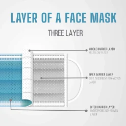 ANNEW 50 Stück Mundschutzmasken OP Masken 3-lagig Mundschutz Gesichtsmaske Einwegmaske Mund Und Nasenschutz,Gesundheits- Und Schönheitspflege, Unisex Anti Pollution Fabric-Spot Goo -Garten- & Gewächshäuser Geschäft 26f8b9d5b5a18aa53e8579158b4bcefd