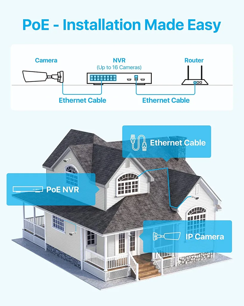 ZOSI 4K Überwachungskamera Set Mit 2 Wege Audio, Videoüberwachung Mit 16X 8MP PoE Kamera Und 16CH 4TB HDD NVR, Personenerkennung 6 ZOSI 4K Überwachungskamera Set Mit 2 Wege Audio, Videoüberwachung Mit 16X 8MP PoE Kamera Und 16CH 4TB HDD NVR, Personenerkennung – Bild 6