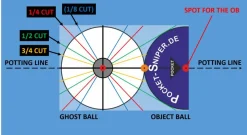 PST - Pool & Snooker-Tools Pocket -Sniper Pool - ENGLISH - Poolbilliard Training Tool Aim Trainer 5 PST - Pool & Snooker-Tools Pocket -Sniper Pool - ENGLISH - Poolbilliard Training Tool Aim Trainer -Garten- & Gewächshäuser Geschäft 2b4606051521eb8c03233dd37a16620e