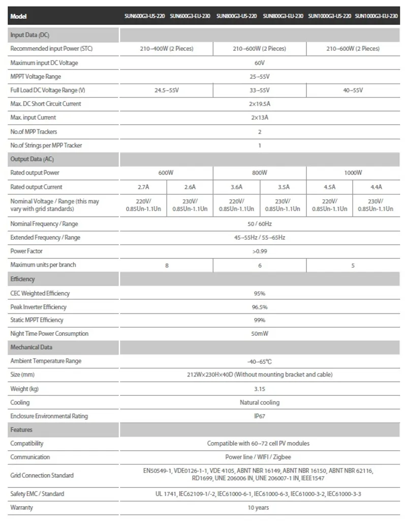 Mikrowechselrichter Deye SUN600G3-EU-230 600W Mit WLAN Für Balkonkraftwerk Bzw. Steckerfertige PV-Anlage 3 Mikrowechselrichter Deye SUN600G3-EU-230 600W Mit WLAN Für Balkonkraftwerk Bzw. Steckerfertige PV-Anlage – Bild 3