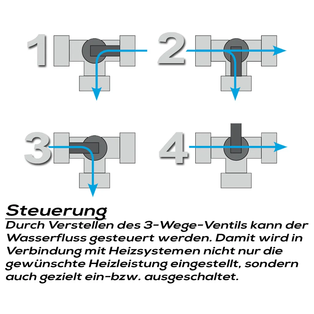 Steinbach Group Intex Bypass-Set Für 38mm Schwimmbadschlauch 3-Wege-Ventil, T-Stück, Schlauchtüllen, Schlauchklemmen Teflonband 10 Steinbach Group Intex Bypass-Set Für 38mm Schwimmbadschlauch 3-Wege-Ventil, T-Stück, Schlauchtüllen, Schlauchklemmen Teflonband – Bild 10