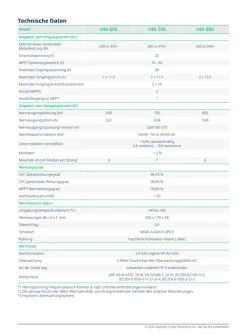 Eckert NewEnergy Balkonkraftwerk 600 Watt / 810 Watt Photovoltaik Plug & Play -Garten- & Gewächshäuser Geschäft 3a6e039a3f5048841e2e9a1b9e771798