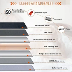 Pecute Haustier Heizkissen, Hundebett Kleine Hunde Katze Wasserdicht, Harte Wärmematte Hundekissen Waschbar Mit Konstante Temperatur, Innen- Und Außen, L 40*50cm -Garten- & Gewächshäuser Geschäft 3dd3cc0eb925739a4e08518434133eed