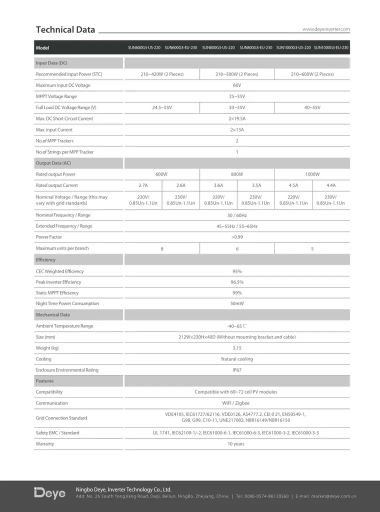 Deye Balkonkraftwerk 600 / 810 Watt WIFI Photovoltaik Solar Mini-PV 6 Deye Balkonkraftwerk 600 / 810 Watt WIFI Photovoltaik Solar Mini-PV – Bild 6