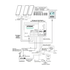 Votronic Solar-Regler MPP 250 Duo Dig. 15A 5 Votronic Solar-Regler MPP 250 Duo Dig. 15A -Garten- & Gewächshäuser Geschäft 431a3d4582fd39489d3b73ff061c4215