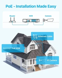 ZOSI 4K POE Überwachungskamera System Mit 8CH 2TB HDD NVR Und 4X 8MP Outdoor PoE IP Kamera, Personenerkennung, Weißlicht, C182 -Garten- & Gewächshäuser Geschäft 4371aead6665e4be0b5c437fab58eec5