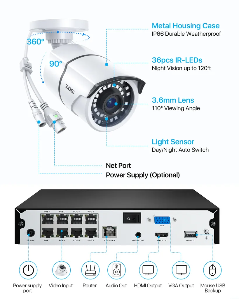 ZOSI 8CH 2K 5MP POE Überwachungskamea Set, 8X Netzwerk IP Kamera Überwachung Aussen Set Mit 2TB Festplatte, Bewegungserkennung, IR Nachtsicht 9 ZOSI 8CH 2K 5MP POE Überwachungskamea Set, 8X Netzwerk IP Kamera Überwachung Aussen Set Mit 2TB Festplatte, Bewegungserkennung, IR Nachtsicht – Bild 9