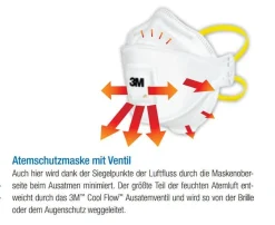 3M 3M™ Aura™ Einweg-Atemschutzmaske, FFP3, Mit Ventil, 9332+ 1 -Garten- & Gewächshäuser Geschäft 44f8b61968bb3b3171451dda4bde4daa
