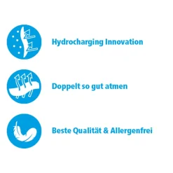 Siegmund Care GmbH Siegmund AIR FFP2 Maske - 20 Stück 7 Siegmund Care GmbH Siegmund AIR FFP2 Maske - 20 Stück -Garten- & Gewächshäuser Geschäft 489c477e6f03a14822a675fec99d5080