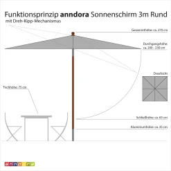 Anndora Sonnenschirm Knickbar 3m Rund Gestreift Blau Weiß Winddach UV-Schutz - Knick 3m Rund -Garten- & Gewächshäuser Geschäft 48cd0f80e6d081dfe7a267e1debf66e0