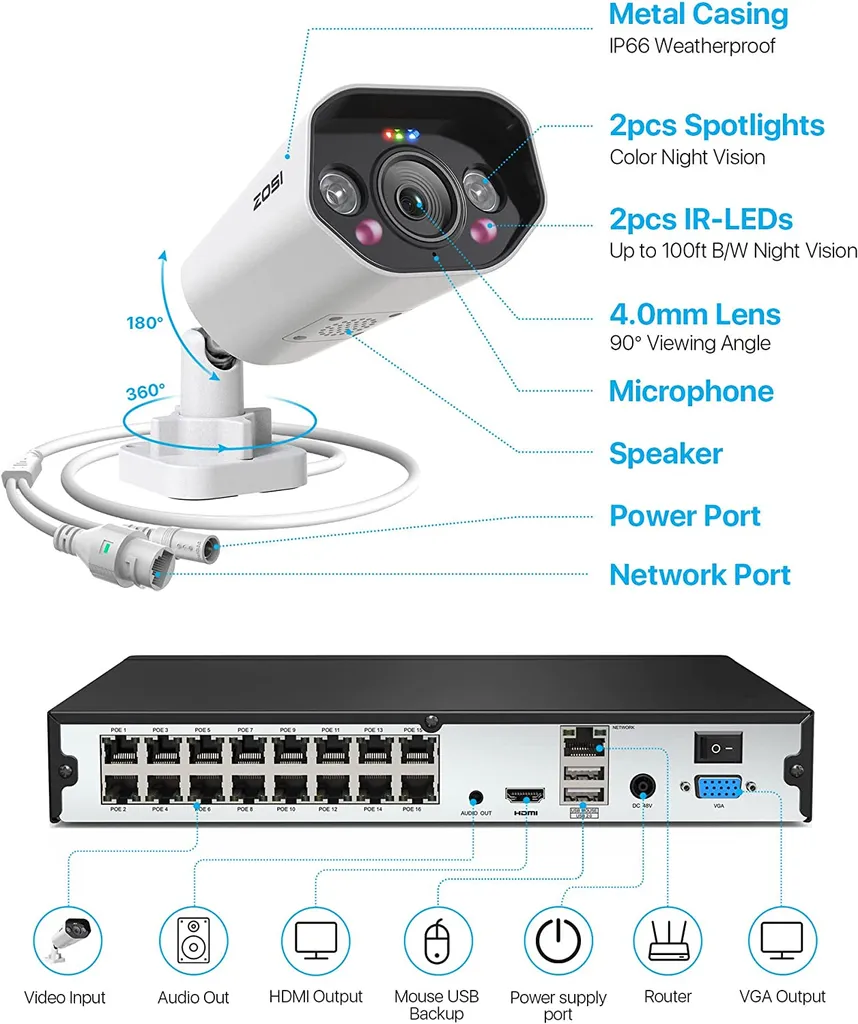 ZOSI 4K Überwachungskamera Set Mit 2 Wege Audio, Videoüberwachung Mit 16X 8MP PoE Kamera Und 16CH 4TB HDD NVR, Personenerkennung 8 ZOSI 4K Überwachungskamera Set Mit 2 Wege Audio, Videoüberwachung Mit 16X 8MP PoE Kamera Und 16CH 4TB HDD NVR, Personenerkennung – Bild 8