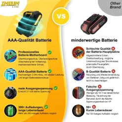 Imoumlive Akku-Mini-Kettensäge 6", 15.2cm Sägeblatt