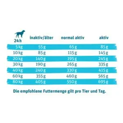 Josera 3 X 10 Kg Green Petfood InsectDog Hypoallergen -Garten- & Gewächshäuser Geschäft 4b08e0bdba44e612231bf6caf095437d