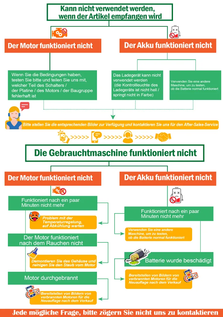 Yofidra 6 Zoll Elektrokettensägen Handkettensäge Mit 2 Akkus, 2 Gold Ketten Und Schwert 11 Yofidra 6 Zoll Elektrokettensägen Handkettensäge Mit 2 Akkus, 2 Gold Ketten Und Schwert – Bild 11