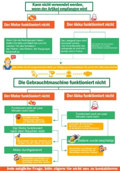 Yofidra 6 Zoll Elektrokettensägen Garten Handkettensäge Mit 2 Akkus Und 4 Ketten 23 Yofidra 6 Zoll Elektrokettensägen Garten Handkettensäge Mit 2 Akkus Und 4 Ketten -Garten- & Gewächshäuser Geschäft 4c660de3ac339db21acc95683251b366 7