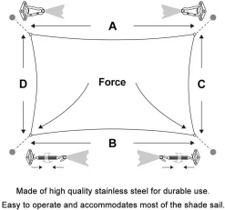Topchances Sonnensegel Befestigungs Kit, Edelstahl Zubehör Montage Aufbau Set Für Viereck Und Dreieck Garten Awnings Mounting Assembly Set, Aufhängung Einfache Montage Für Garten Und Balkon -Garten- & Gewächshäuser Geschäft 4ce763097d80b5f8e04866dfd8a33b14