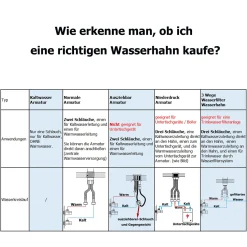 CECIPA Küche Wasserhahn, 360° Falten Drehbar Küchenarmatur, Vorfenster Armatur, Unterfenster Spültischarmatur, Passt Nicht Durchlauferhitzer -Garten- & Gewächshäuser Geschäft 4e038f0d75ae4b4b03572a64d92db49b