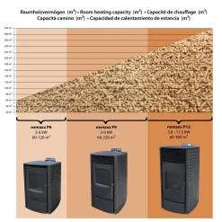 Nemaxx P9 Pelletofen Pelletkamin Pelletkaminofen 9 KW Kaminofen Heizofen Pellet Ofen Kamin Pelletheizung Heizung Heizgerät Kaminheizung Pellets - Schwarz - WiFi-Ready -Garten- & Gewächshäuser Geschäft 4e3978f953d5c63c4b122fe418e17682