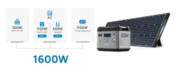 OUKITEL P2001E 2000W (4000W Peak) Stromerzeuger Power Station Mit 2pcs 200W Solarpanel PV200, 2000Wh Solargenerator 625000mAh Mobiler Stromspeicher Power Station, Sicheres LiFePO4-Batterie PD100W QC3.0 Solar Generator Für Notstrom Camping Wohnmobile Zu Hause -Garten- & Gewächshäuser Geschäft 511ae89892e79969d52362c3f5098657 1