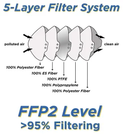 Weenyn Ltd Atemschutzmaske FFP2 NR Maske - Schutzmaske 50 Stück WEIß -Garten- & Gewächshäuser Geschäft 528990a40a85fb0e63f3815c0e6d8fde