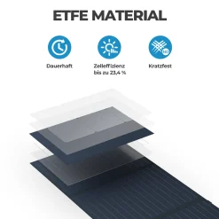 POWEROAK BLUETTI EB70 1000W (Peak 1400W) Gray Solarspeicher Mit SP120 120W Solar Panel 716Wh Solar Generator Stromerzeuger Für Stromausfall Zu Hause, Outdoor-Reisen, Nothilfe, Wohnwagen, Kombi Und Angeln. -Garten- & Gewächshäuser Geschäft 562041df6ae0cc54eecec2d2cf7f7956