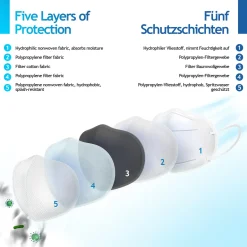 Virshields® FFP2 Mundschutz Maske - PFE 94%, EN 149:2001+A1:2009, 5 Lagen, 10-2000 Stück, Filtrierend, EU, Farbwahl - Halbmaske, Atemschutzmaske, Schutzmaske (100 Stück, Schwarz) 13 Virshields® FFP2 Mundschutz Maske - PFE 94%, EN 149:2001+A1:2009, 5 Lagen, 10-2000 Stück, Filtrierend, EU, Farbwahl - Halbmaske, Atemschutzmaske, Schutzmaske (100 Stück, Schwarz) -Garten- & Gewächshäuser Geschäft 574f6e101d21889f8be789445f3335ba