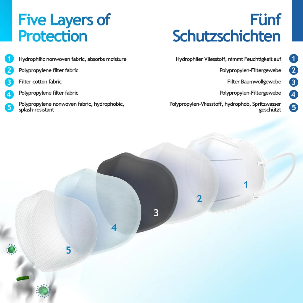 Virshields® FFP2 Mundschutz Maske - PFE 94%, EN 149:2001+A1:2009, 5 Lagen, 10-2000 Stück, Filtrierend, EU, Farbwahl - Halbmaske, Atemschutzmaske, Schutzmaske (100 Stück, Schwarz) 3 Virshields® FFP2 Mundschutz Maske - PFE 94%, EN 149:2001+A1:2009, 5 Lagen, 10-2000 Stück, Filtrierend, EU, Farbwahl - Halbmaske, Atemschutzmaske, Schutzmaske (100 Stück, Schwarz) – Bild 3