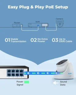 Reolink 4K Überwachungskamera Aussen Set, 8CH Videoüberwachung Mit 4X 8MP PoE IP Kamera Und 2TB HDD NVR Für 24/7 Aufnahme, Personenerkennung Und Fahrzeugerkennung, IP66, RLK8-800D4-A 14 Reolink 4K Überwachungskamera Aussen Set, 8CH Videoüberwachung Mit 4X 8MP PoE IP Kamera Und 2TB HDD NVR Für 24/7 Aufnahme, Personenerkennung Und Fahrzeugerkennung, IP66, RLK8-800D4-A -Garten- & Gewächshäuser Geschäft 57c55ce49c89ac066f8e86a53950833d