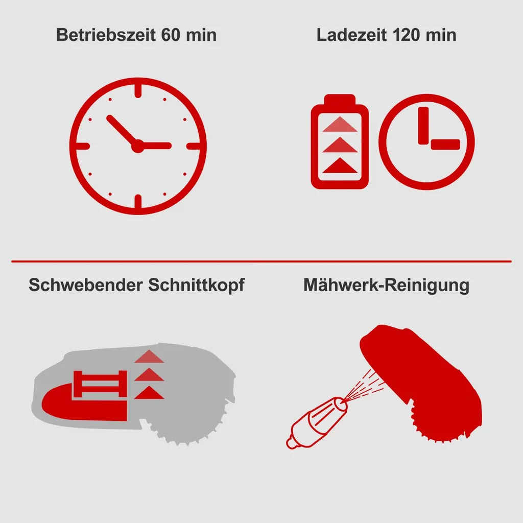 Scheppach Mähroboter RoboCut XL600 20 V/2,5 Ah 18 Cm Schnittbreite 3 Scheppach Mähroboter RoboCut XL600 20 V/2,5 Ah 18 Cm Schnittbreite – Bild 3
