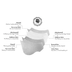 Shenzen Zhishan Medical 50 Stück AIR PROTECT FFP2 Maske - Dermatest Weiß 5 Shenzen Zhishan Medical 50 Stück AIR PROTECT FFP2 Maske - Dermatest Weiß -Garten- & Gewächshäuser Geschäft 58e63bc80afa2b233518510a5a5c8105